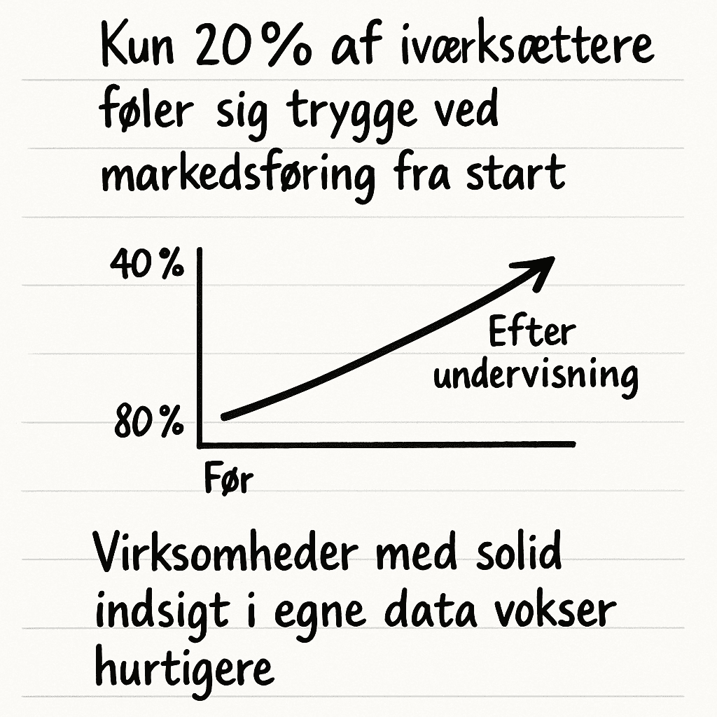 graf og viedenskab